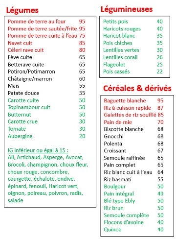 Tableau conseils alimentaire cellulite